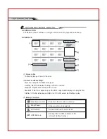 Preview for 24 page of Vook VD 1650C User Manual