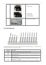 Preview for 8 page of voptech GoIP User Manual