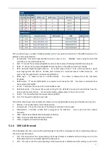 Preview for 17 page of voptech GoIP User Manual