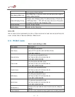 Preview for 28 page of voptech VH03 User Manual