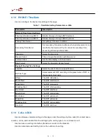 Preview for 30 page of voptech VH03 User Manual