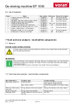 Preview for 26 page of voran EP 1000 Operating Manual