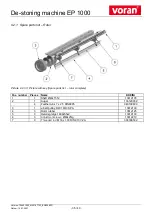 Preview for 35 page of voran EP 1000 Operating Manual