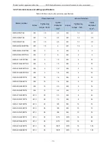 Предварительный просмотр 30 страницы Vortex IR610 Series Manual