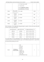 Preview for 128 page of Vortex IR610 Series Manual