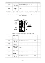 Preview for 142 page of Vortex IR610 Series Manual