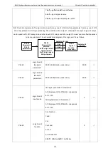 Preview for 144 page of Vortex IR610 Series Manual