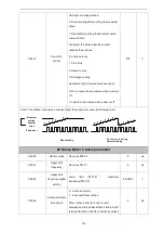 Предварительный просмотр 149 страницы Vortex IR610 Series Manual