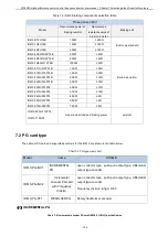 Предварительный просмотр 159 страницы Vortex IR610 Series Manual