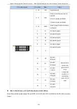 Предварительный просмотр 160 страницы Vortex IR610 Series Manual