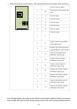 Предварительный просмотр 162 страницы Vortex IR610 Series Manual