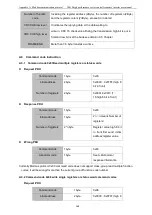 Предварительный просмотр 172 страницы Vortex IR610 Series Manual