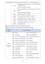 Предварительный просмотр 177 страницы Vortex IR610 Series Manual