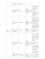 Preview for 16 page of Vortex SkyBell User Manual