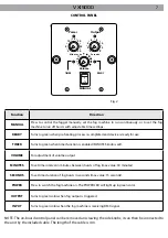 Предварительный просмотр 21 страницы Vortex VX1500D User Manual