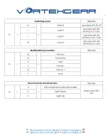 Preview for 4 page of Vortexgear POK3R User Manual