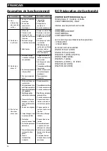 Preview for 34 page of Vortice 45200 Instruction Booklet