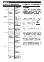 Preview for 11 page of Vortice 45205 Instruction Booklet