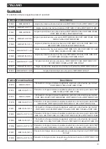 Предварительный просмотр 13 страницы Vortice 45731 Instruction Booklet