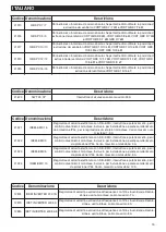 Предварительный просмотр 15 страницы Vortice 45731 Instruction Booklet