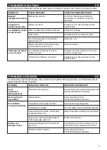 Preview for 21 page of Vortice 8010300617503 Instruction Booklet