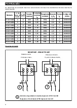 Preview for 62 page of Vortice C 10/2 T ATEX Instruction Booklet