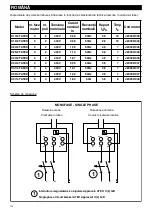 Preview for 112 page of Vortice C 10/2 T ATEX Instruction Booklet