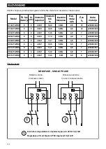 Preview for 132 page of Vortice C 10/2 T ATEX Instruction Booklet