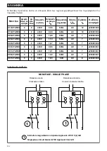 Preview for 152 page of Vortice C 10/2 T ATEX Instruction Booklet