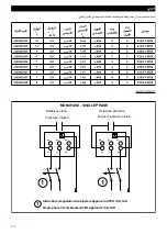 Preview for 172 page of Vortice C 10/2 T ATEX Instruction Booklet