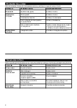 Preview for 22 page of Vortice CA 100 V0 D Instruction Booklet