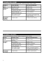 Preview for 24 page of Vortice CA 100 V0 D Instruction Booklet