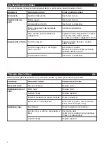 Preview for 34 page of Vortice CA Instruction Booklet