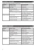 Preview for 36 page of Vortice CA Instruction Booklet