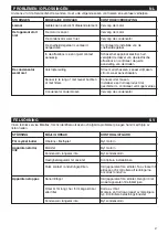 Preview for 37 page of Vortice CA Instruction Booklet