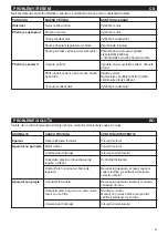 Preview for 39 page of Vortice CA Instruction Booklet