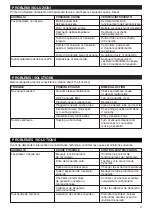 Preview for 27 page of Vortice CENERELLO Instruction Booklet