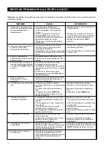 Preview for 14 page of Vortice Climaticum Energy I 12 Instruction Booklet