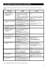 Preview for 25 page of Vortice Climaticum Energy I 12 Instruction Booklet