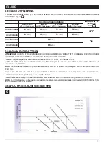 Preview for 13 page of Vortice HRI MINI Instruction Booklet