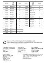 Preview for 23 page of Vortice IRM5 B Series Instruction Booklet