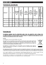 Preview for 40 page of Vortice LINEO 250 ES Instruction Booklet