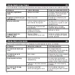 Preview for 74 page of Vortice M 100 12 V Instruction Booklet