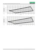 Preview for 21 page of Vortice RXC/Hi 005 Installation, Operation And Maintenance Manual