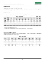 Preview for 23 page of Vortice RXC/Hi 005 Installation, Operation And Maintenance Manual