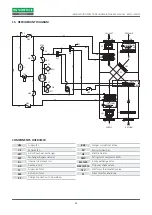 Preview for 32 page of Vortice RXC/Hi 005 Installation, Operation And Maintenance Manual