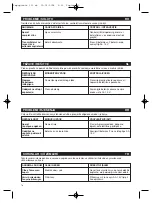 Preview for 70 page of Vortice Televario Instruction Booklet