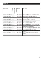 Preview for 100 page of Vortice VORT NRG EC 3000 Operating And Commissioning Instructions