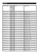 Preview for 144 page of Vortice VORT NRG EC 3000 Operating And Commissioning Instructions