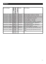 Preview for 147 page of Vortice VORT NRG EC 3000 Operating And Commissioning Instructions